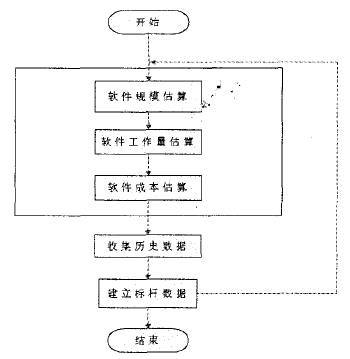 中國月期刊網(wǎng) 軟件開發(fā)領(lǐng)域的優(yōu)質(zhì)論文資料庫與范文指南